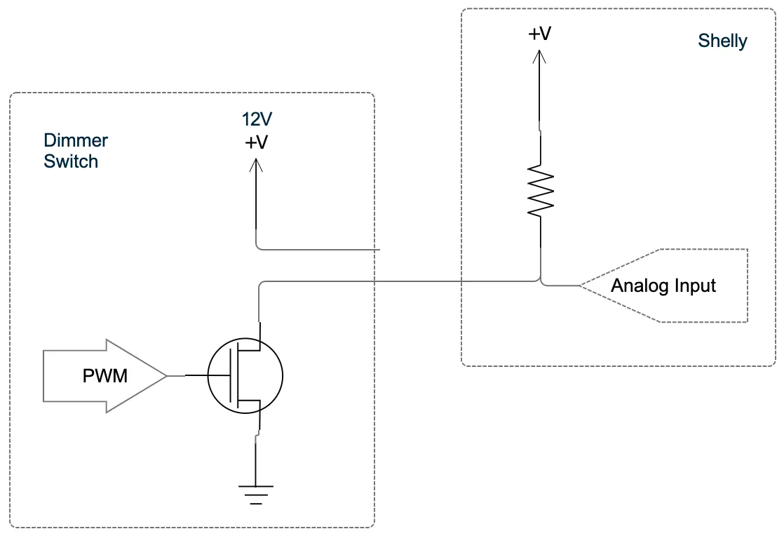 Shelly wired with PWM dimmer switch