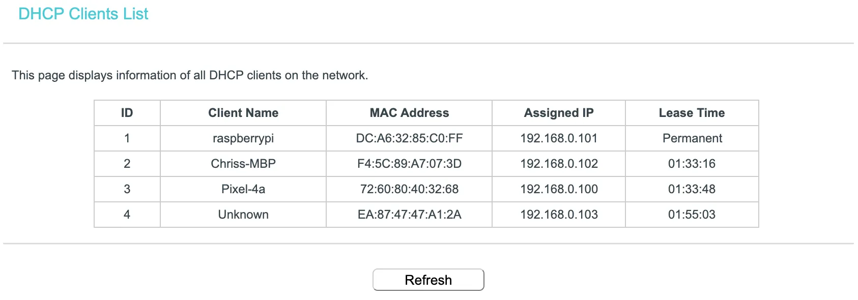 Router DHCP client list showing raspberrypi