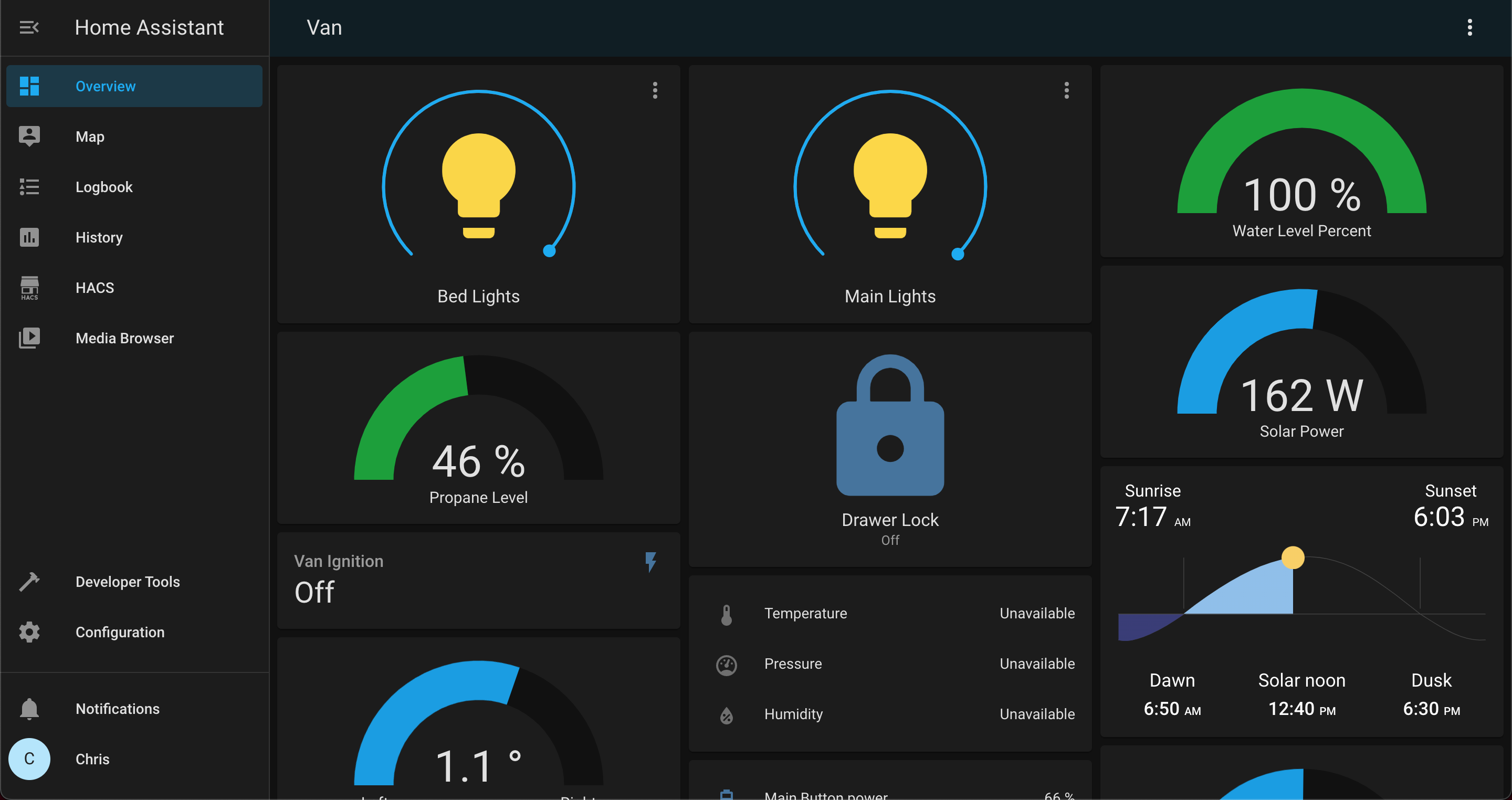 Home Assistant dashboard