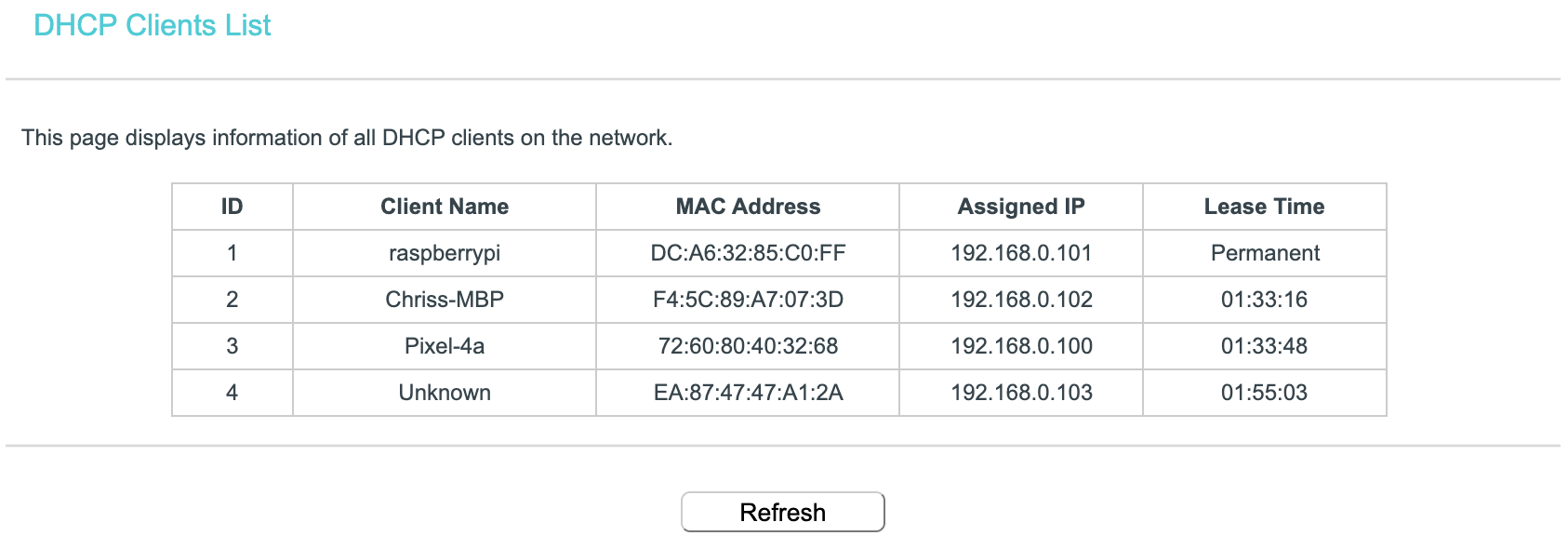 Router DHCP client list showing raspberrypi
