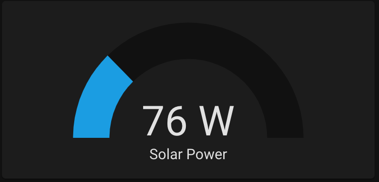 Solar power sensor on Home Assistant dashboard