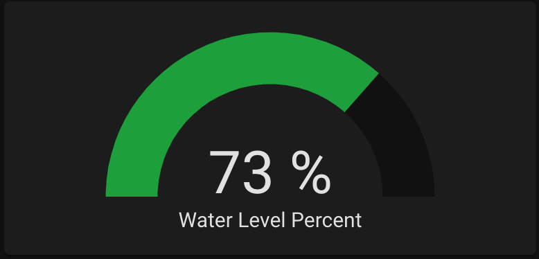 Water level percentage displayed in Home Assistant